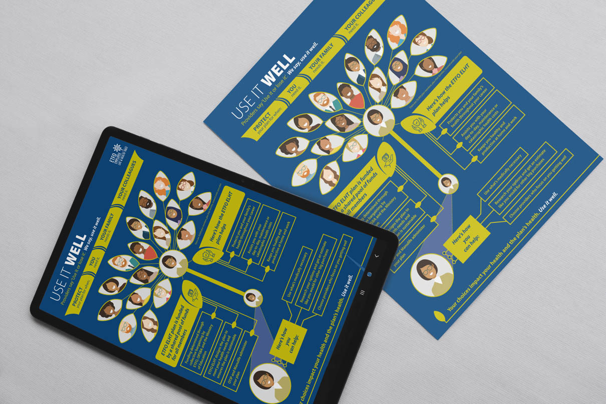 © SoCreative Design Adventures