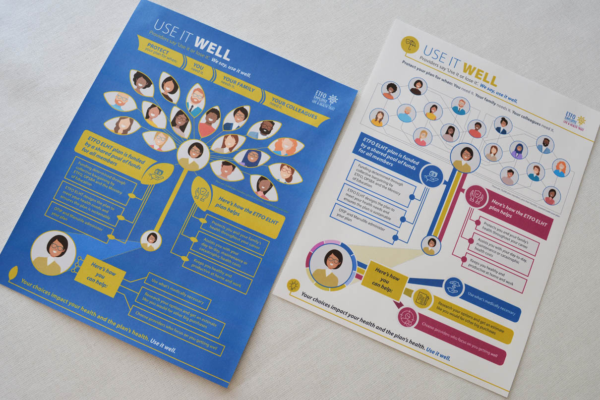 © SoCreative Design Adventures