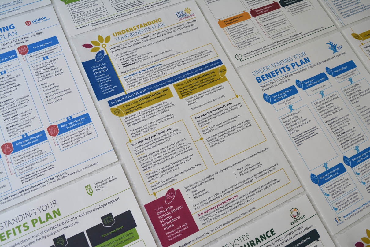 © SoCreative Design Adventures