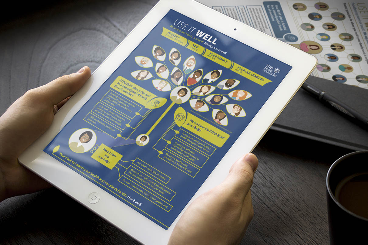 © SoCreative Design Adventures